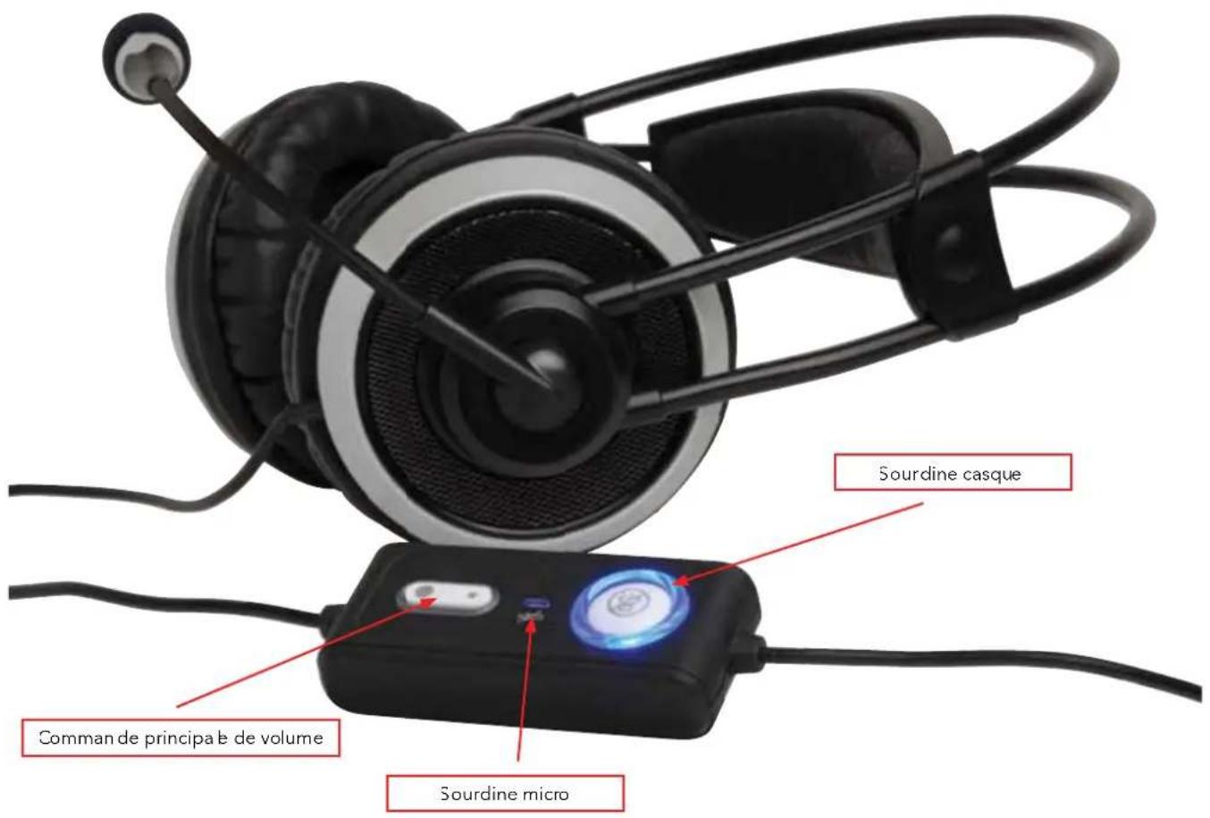 VERBATIM 5.1 Channel Gaming Headset - 1