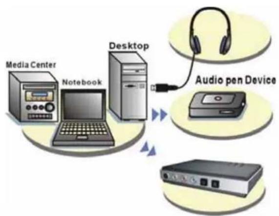 VERBATIM 5.1 Channel Gaming Headset - Procedure d'installation dup ilote audio Xear 3D - 1
