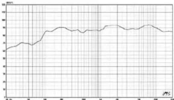 VISION SP1300W - ACCESSORI IN DOTAZIONE - 2