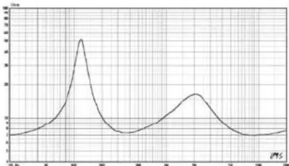 VISION SP1300W - ACCESSIONS INCLUS - 1