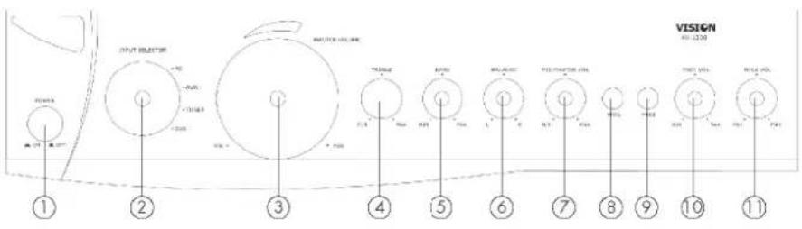 VISION AV1301 - L'EMBALLAGE - 1