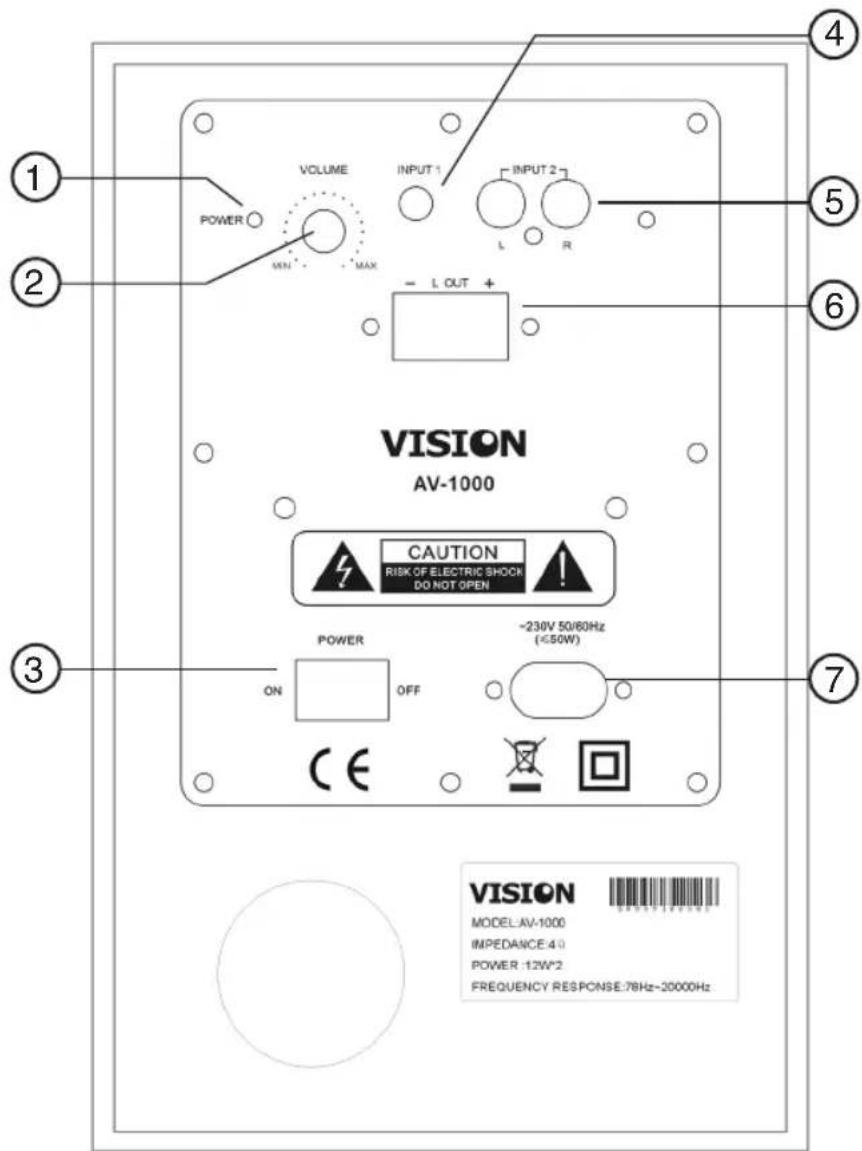 VISION AV1000 - PANNEAU D'ENTREE DU HAUT-PARLEUR PRINCIPAL - 1