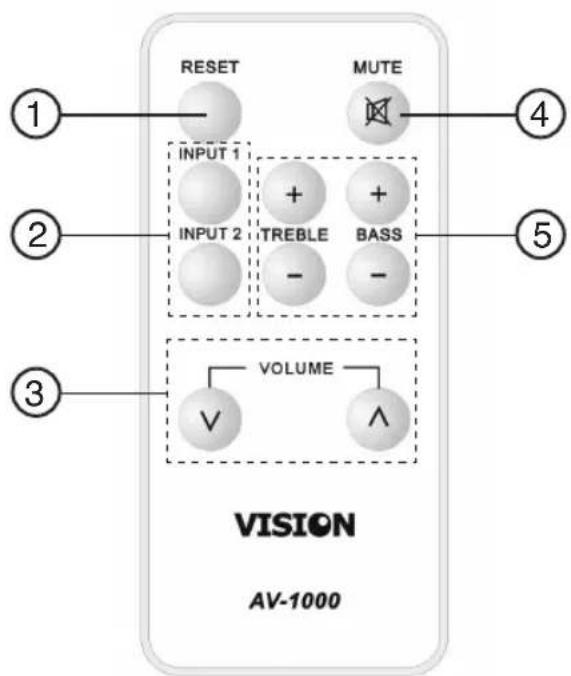VISION AV1000 - TELECOMMANDE - 1