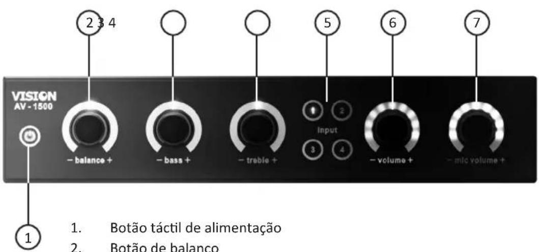 VISION AV1500 - EMBALAGEM - 1
