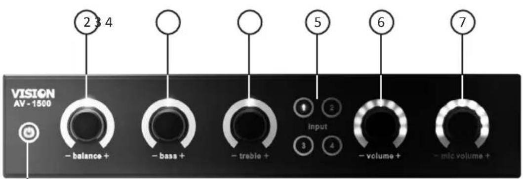 VISION AV1500 - L'EMBALLAGE - 1