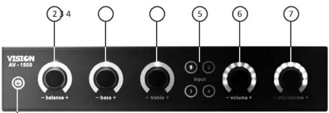 VISION AV1500 - IMBALLAGGIO - 1