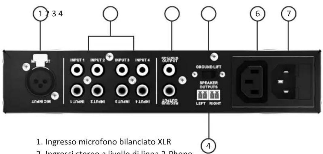 VISION AV1500 - IMBALLAGGIO - 2