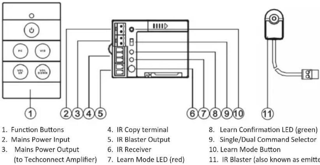 VISION TC2CTL2 - PACKAGING - 2