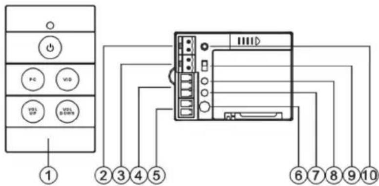 VISION TC2CTL2 - VOOR- EN ACHTERKANT BEDIENINGSPANEEL - 1