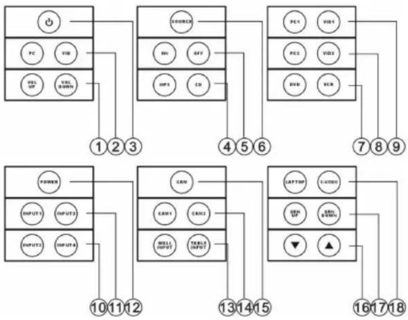 VISION TC2CTL2 - MODULAIRE BUTTONS INBEGREPEN - 1