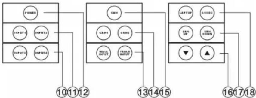 VISION TC2CTL2 - BOUTONS MODULAIRE INCLUS - 2