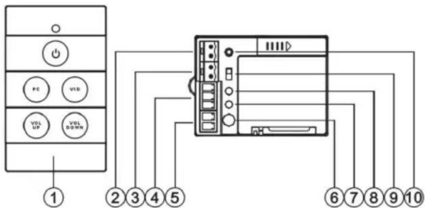 VISION TC2CTL2 - VORDERE UND RÜCKSEITIGE BEDIENFELDER - 1