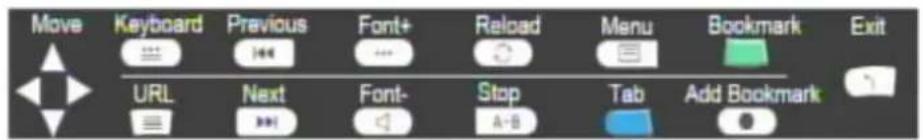 VIEWSONIC VMP74 - Navigateur web et RSS - 3