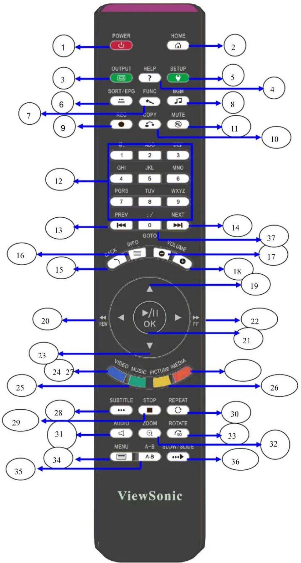 VIEWSONIC VMP74 - Utilisation de la télécommande - 1