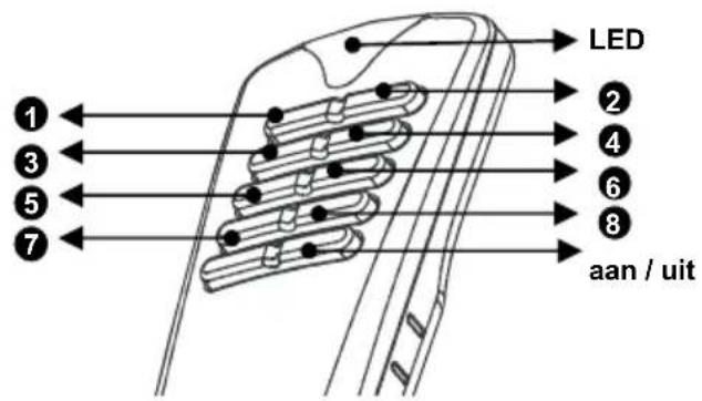 VELLEMAN VM161 - Configuratie van de afstandsbediening - 3