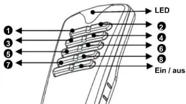 VELLEMAN VM161 - Die Fernbedienung konfigurieren - 3