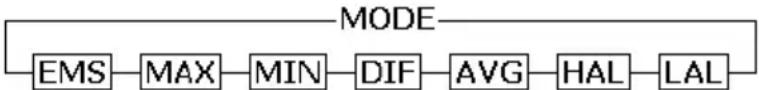 VELLEMAN DVM8838 - Anwendung - 1