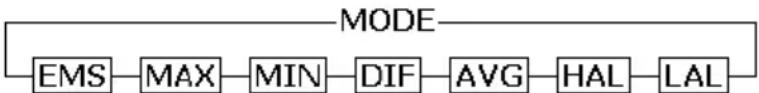 VELLEMAN DVM8838 - Operation - 1