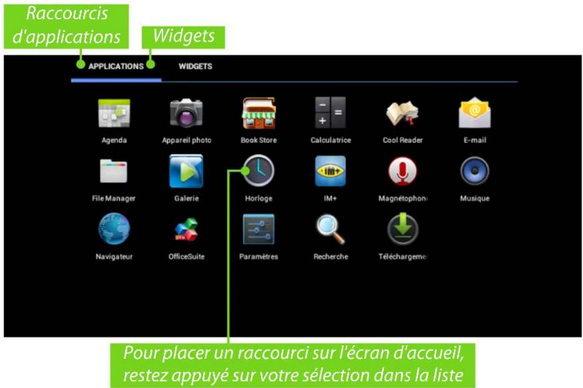 Raccourcis d'applications Widgets APPLICATIONS WIDGETS Agenda Appareil photo Book Store Calculatrice Cool Reader E-mail File Manager Galerie Horloge IM+ Magnétophone Musique Navigateur OfficeSuite Paramètres Recherche Téléchargement Pour placer un raccourci sur l'écran d'accueil, restez appuyé sur votre sélection dans la liste