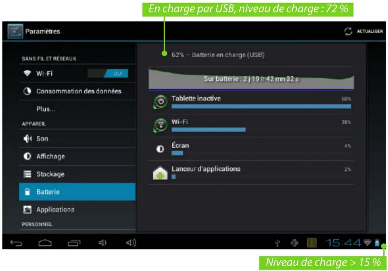 En charge par USB, niveau de charge : 72 % 62% - Batterie en charge (USB) SANS FIL ET RÉSEAUX Wi-Fi OUI Consommation des données Plus... APPAREIL Son Affichage Stockage Batterie Applications PERSONNEL Sur batterie : 2 j 19 h 42 mn 32 s Tablette inactive 68% Wi-Fi 26% Écran 4% Lanceur d'applications 2% Niveau de charge > 15 %