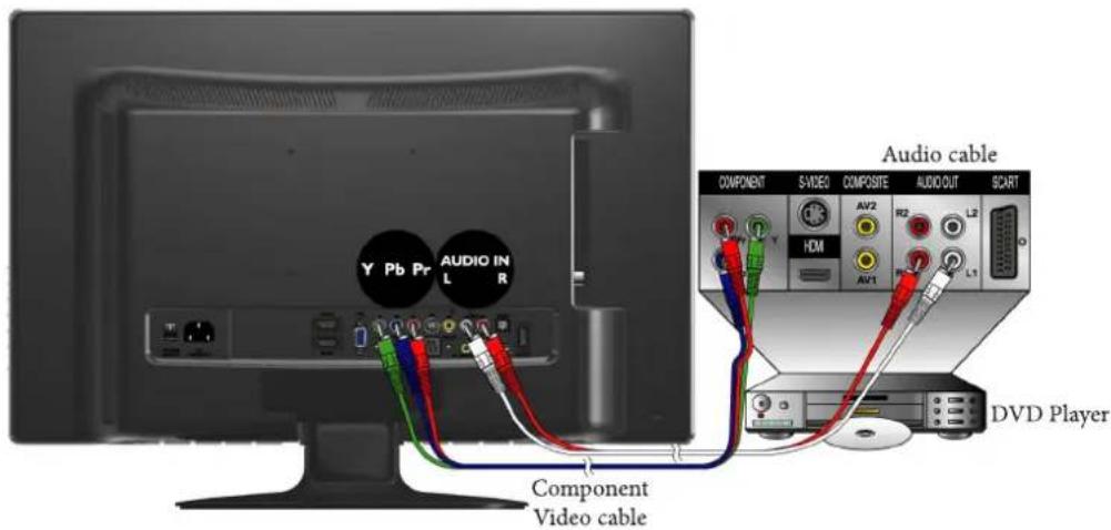 VIEWSONIC VT2405LED - Connecting the Component Video input - 1