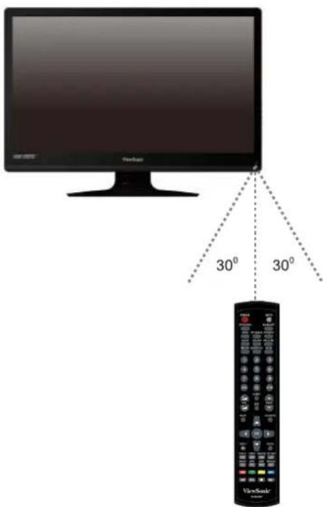 VIEWSONIC VT2405LED - Using the remote control - 1