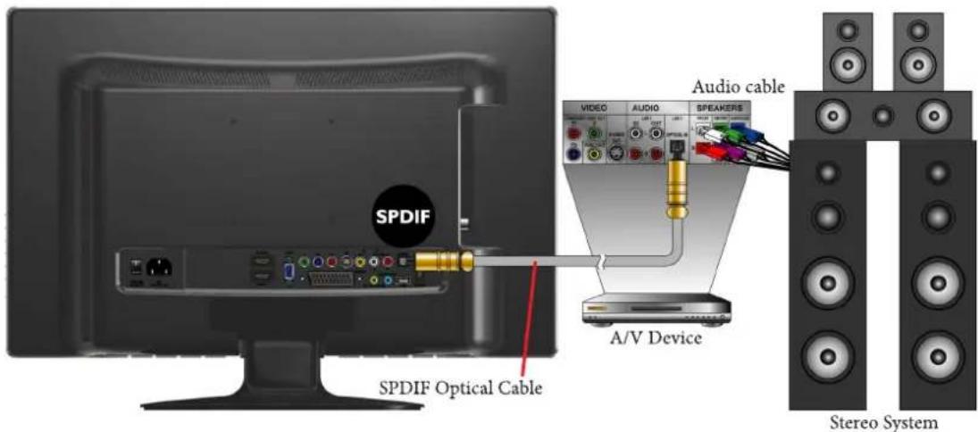 VIEWSONIC VT2405LED - Connecting to A/V Device with SPDIF input - 1