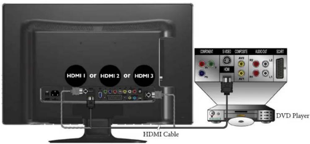 VIEWSONIC VT2405LED - Connecting the HDMI input - 1