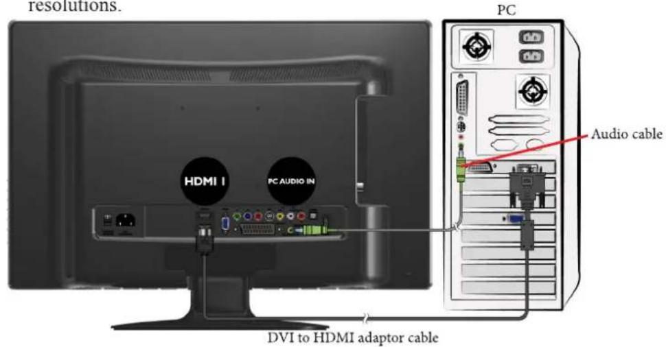 VIEWSONIC VT2405LED - Connecting the DVI input - 1