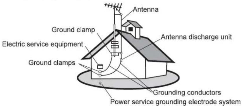 VIEWSONIC VT2405LED - Power Lines - 1