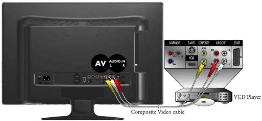 VIEWSONIC VT2405LED - Connecting the Composite Video input - 1