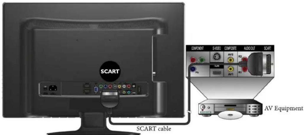 VIEWSONIC VT2405LED - Connecting the SCART input - 1