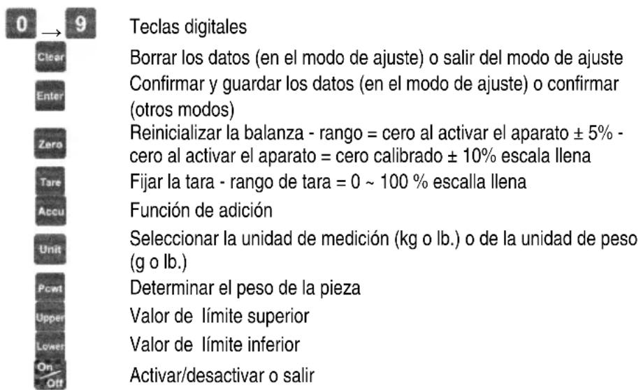 VELLEMAN VTBAL6 - Descripción de las teclas - 1