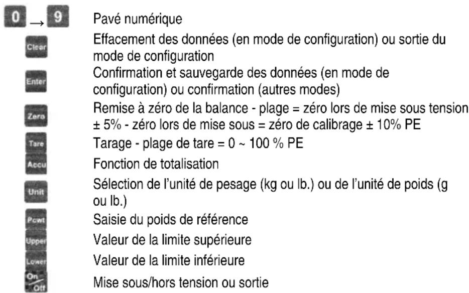VELLEMAN VTBAL6 - Installation de la balance - 1