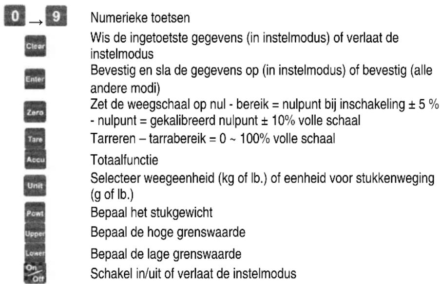 VELLEMAN VTBAL6 - Omschrijving van de toetsen - 1