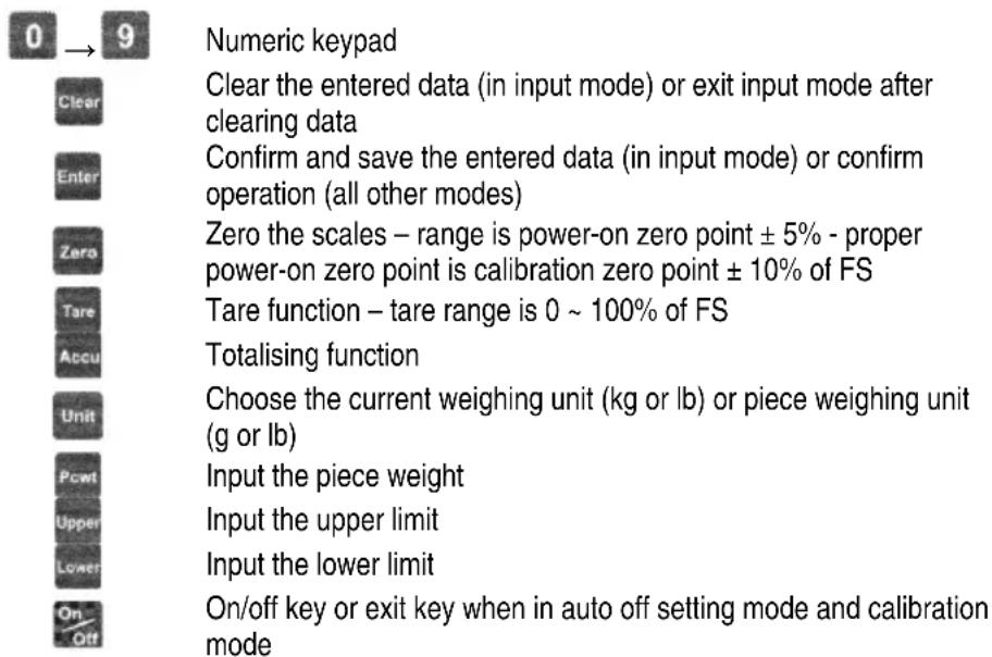 VELLEMAN VTBAL6 - Key Description - 1