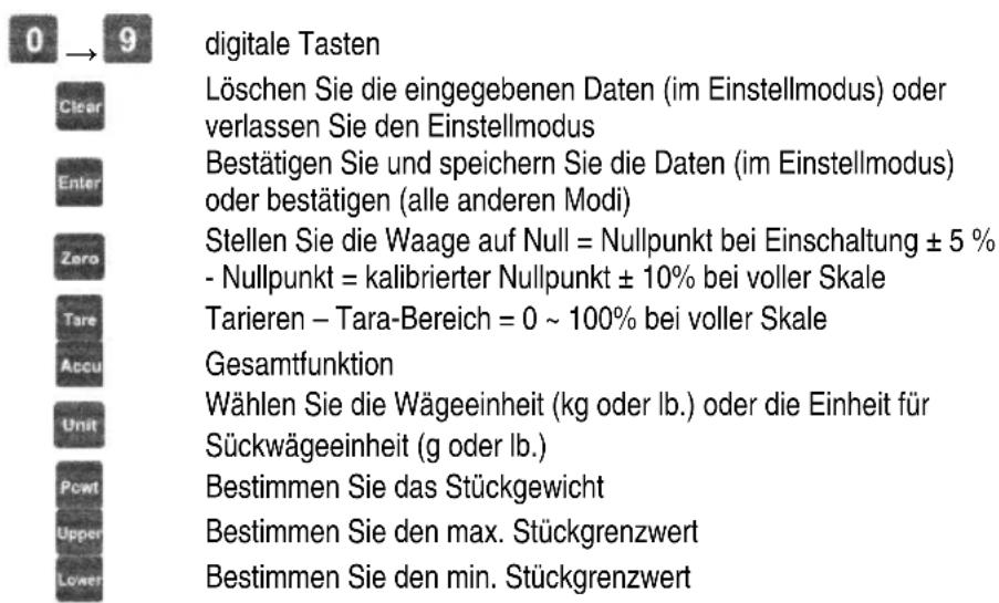 VELLEMAN VTBAL6 - Tastenumschreibung - 1