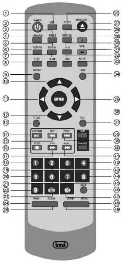 Trevi DXV 3530 USB - Τηλεχειριστήριο - 1