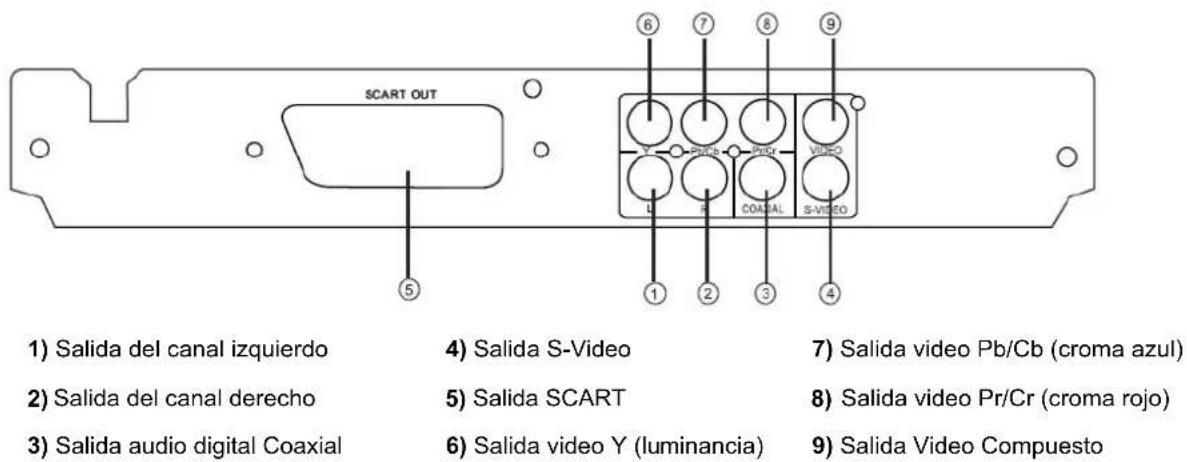 Trevi DXV 3530 USB - Ilustración del panel anterior y posterior - 2