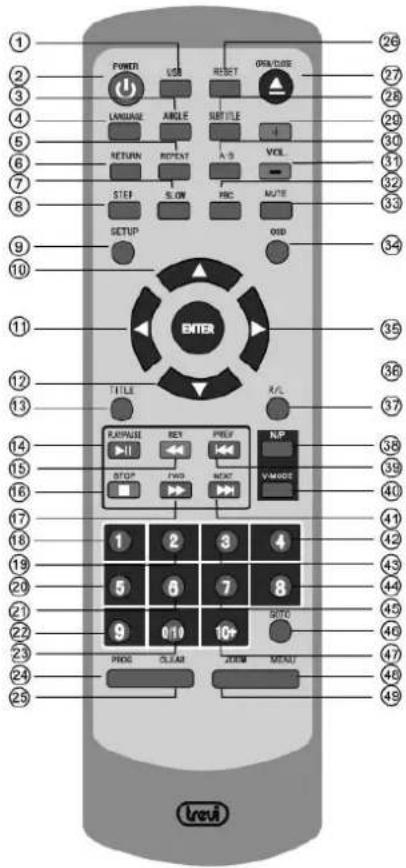 Trevi DXV 3530 USB - Einleitung - 1