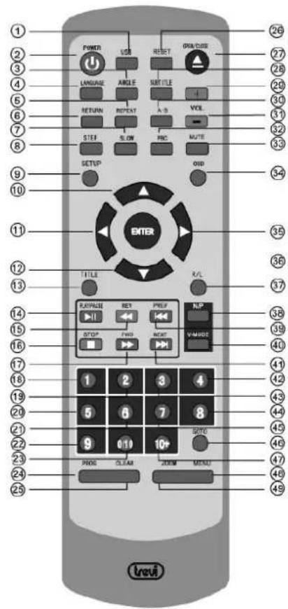 Trevi DXV 3530 USB - Controlo remoto - 1