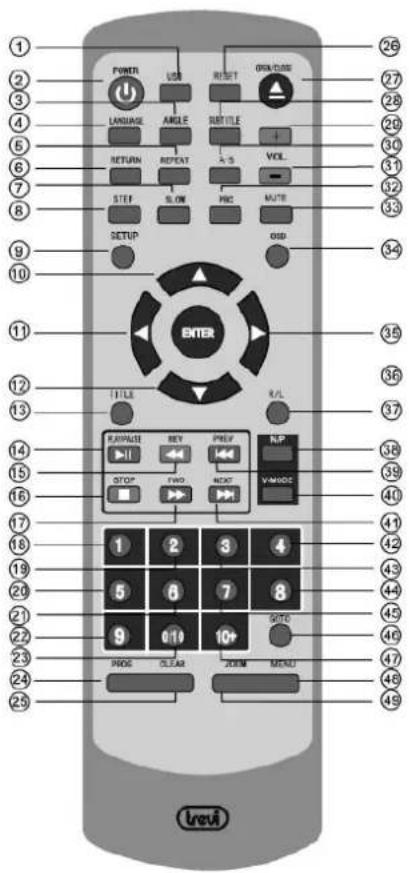 Trevi DXV 3530 USB - Telecomando - 1