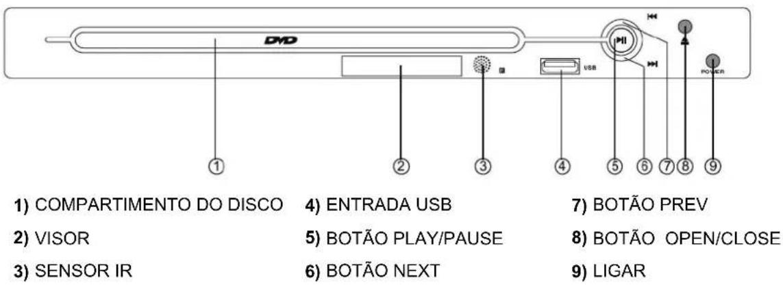 Trevi DXV 3530 USB - Painel dianteiro - 1