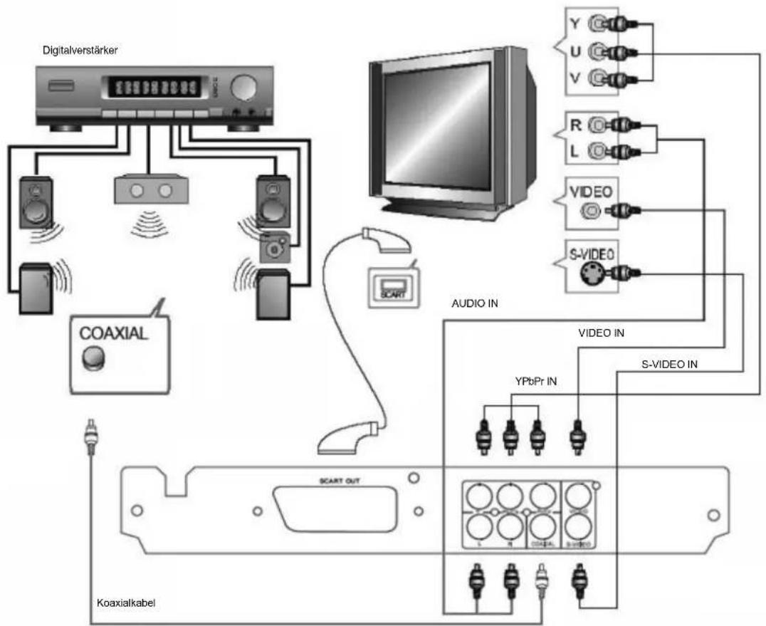 Trevi DXV 3530 USB - Anschlüsse - 1