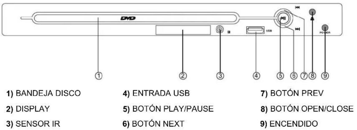 Trevi DXV 3530 USB - Ilustración del panel anterior y posterior - 1