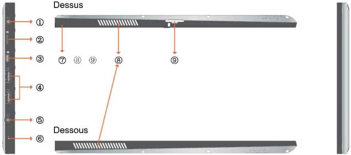 VIEWSONIC ViewPad VPAD10 - Découverte du PC Tablet - 3