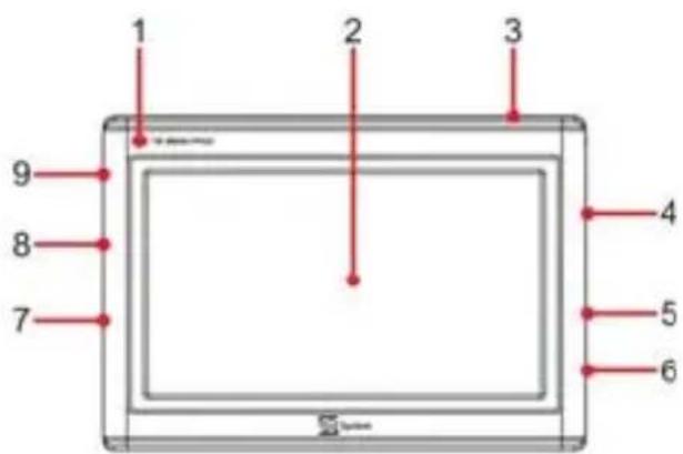 TELE System TS8500PND - Beschreibung des Navigationssystems - 1