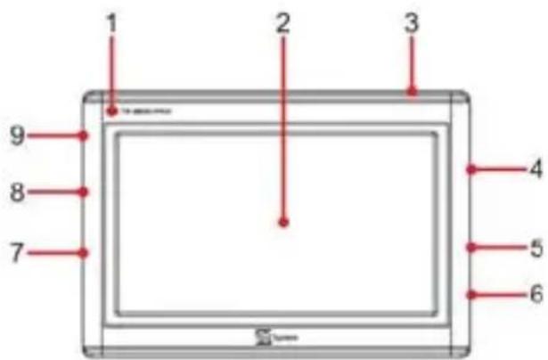 TELE System TS8500PND - Description du Navigateur - 1