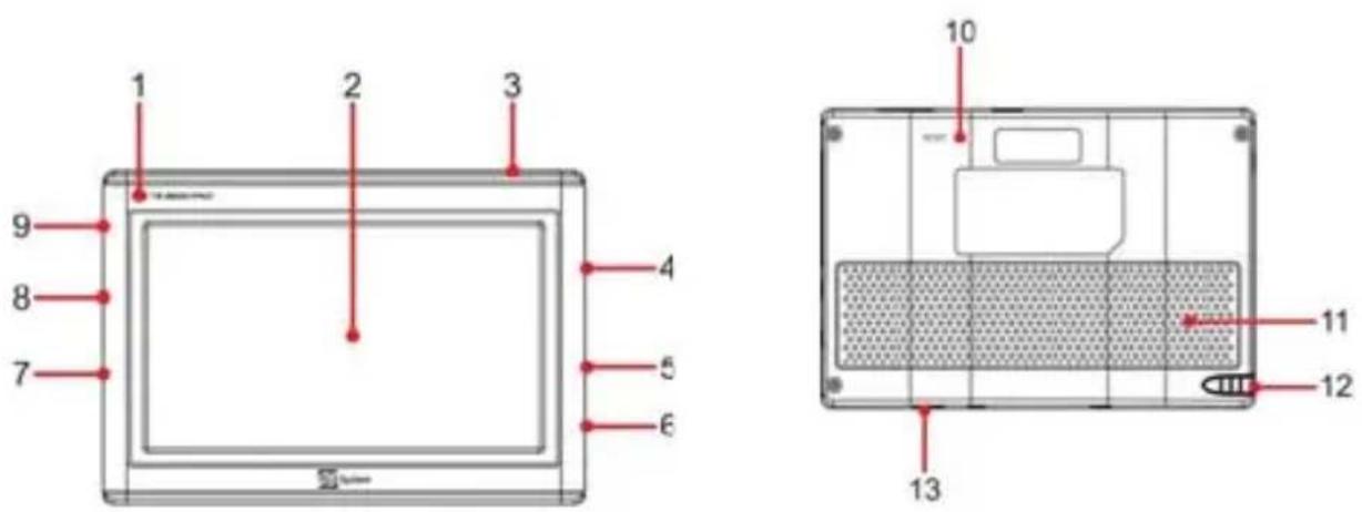 TELE System TS8500PND - Folosiera im masima - Instalarea nuolui Air Mount Support - 2
