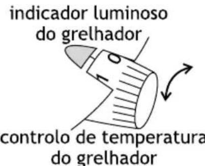 GEORGE FOREMAN 1358956 - usar o grelhador - 1